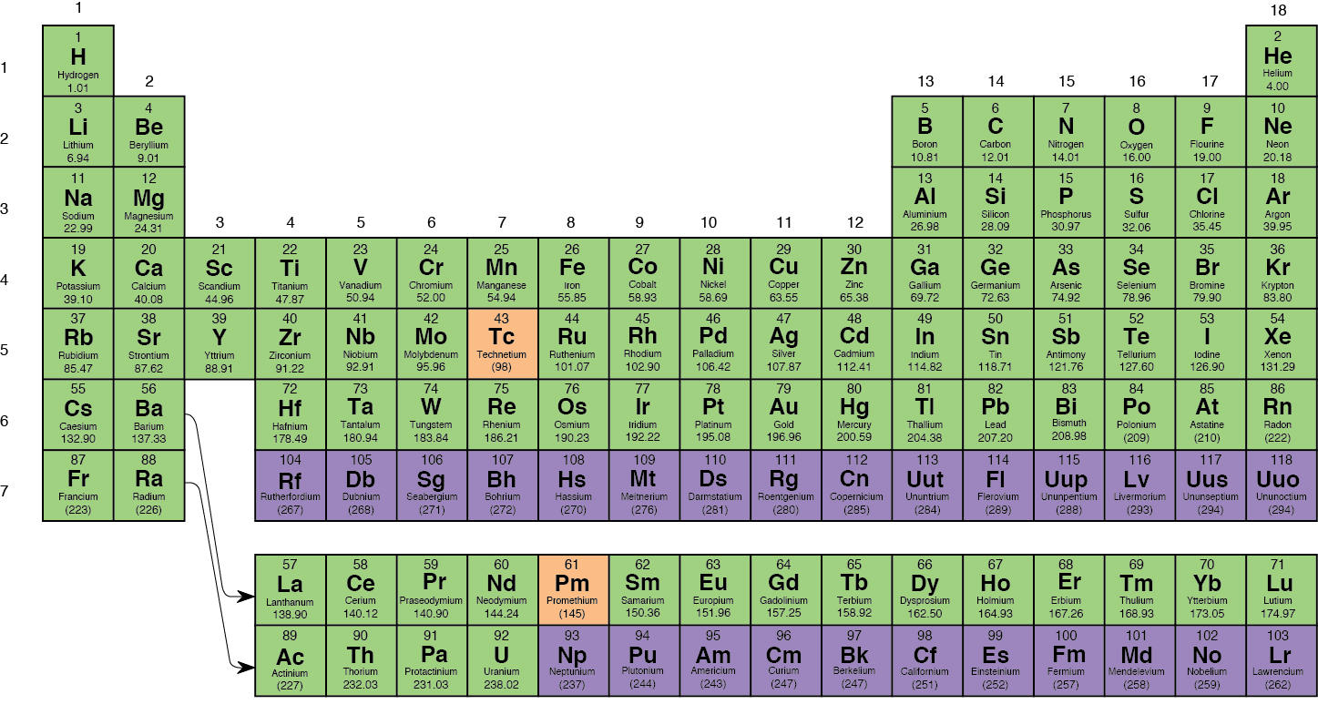 The Nature and Organization of Elements | manoa.hawaii.edu